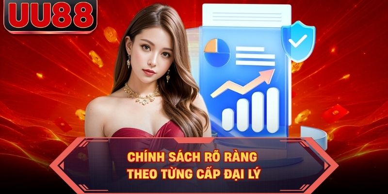 Chính sách rõ ràng theo từng cấp đại lý Chính sách rõ ràng theo từng cấp đại lý